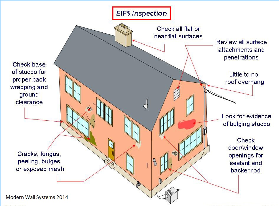 Virginia Beach EIFS Inspection 888-343-7911 AWCI Certified2